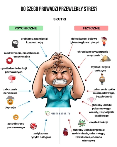 Jakie Są Skutki Stresu Emocjonalnego?