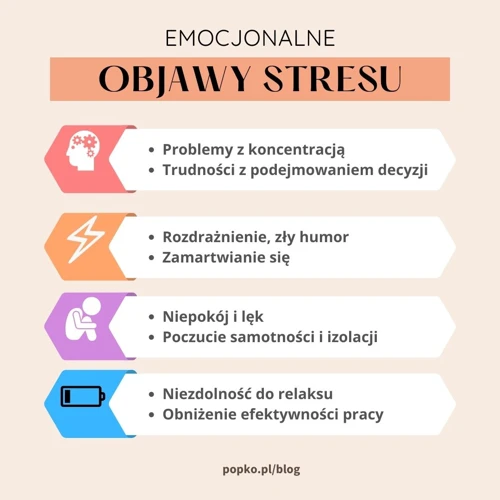 Stres Emocjonalny A Sen
